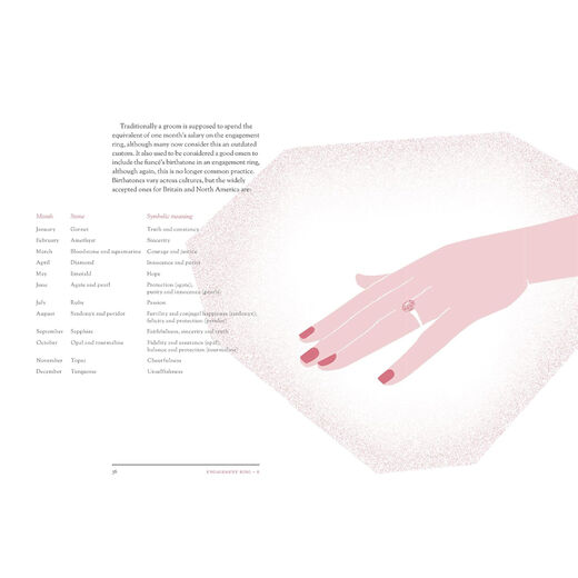 A to Z of Wedding Style: V&A Fashion Style Guides